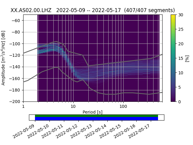 Original Z-channel PPSD