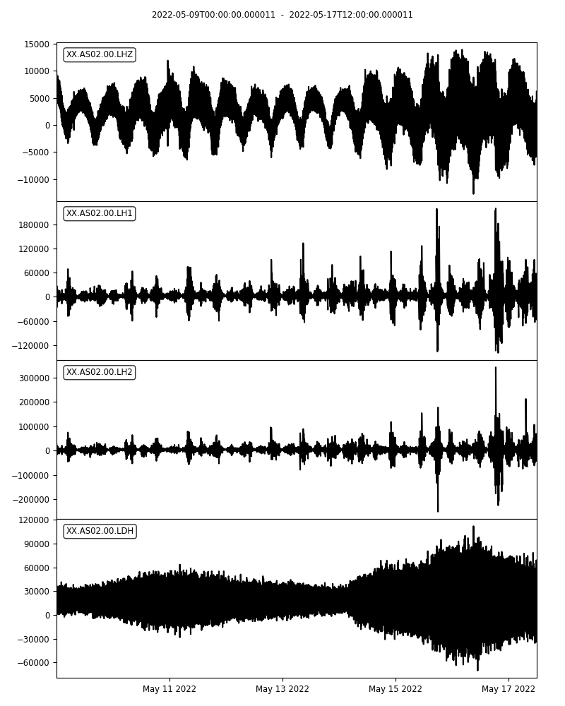 Original waveforms