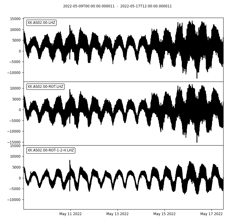 Z waveform comparison