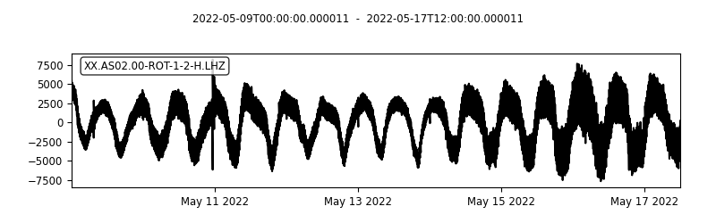 Manual Waveforms