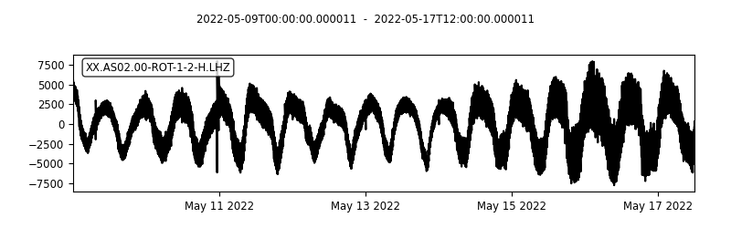 Cleaned Z Waveform